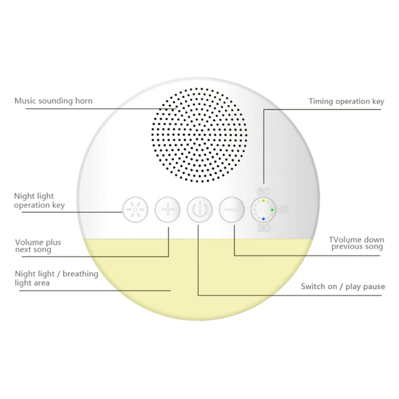 White Noise Machine For Adults